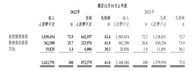 ​雍禾医疗去年亏损8600万亿元 雍禾医疗会不会上市