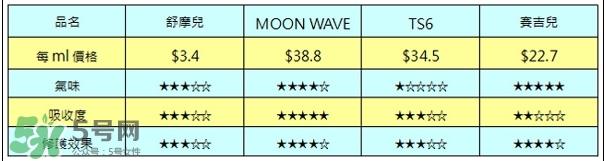 女性私密处保养品什么牌子好_什么产品好用