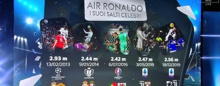 C罗像乔丹一样起飞！2.56米高度头球破门，重现6年前经典一幕