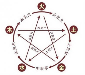 ​五行火旺缺木的人婚姻怎么样?好不好?