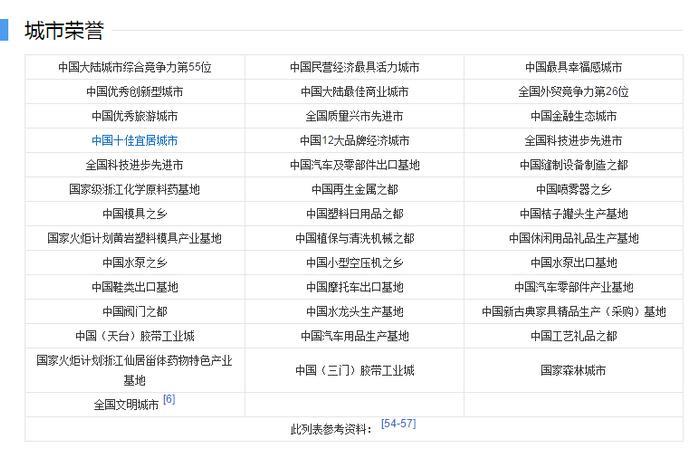 惊爆：厉害了，浙江台州，竟然出了51位明星艺人