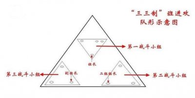 ​著名的三三制战术怎么运用？关键就在于灵活二字