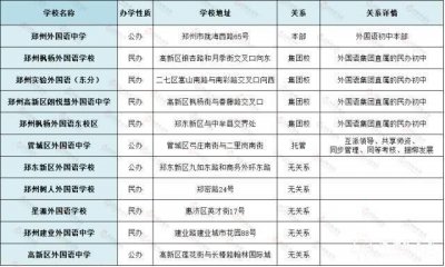 ​别被名字骗了！他们不是你以为的那个“外国语”！