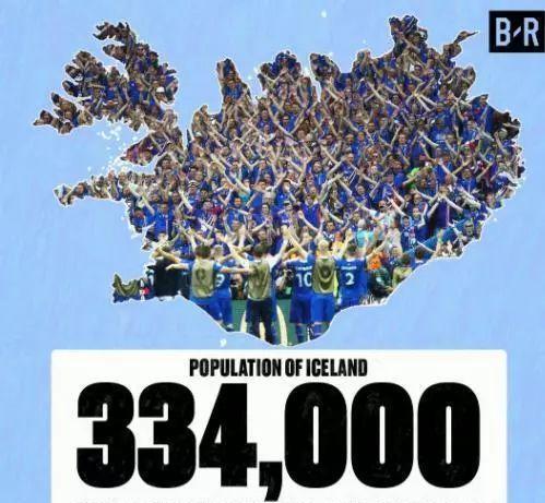 冰岛男足,30万人对23人的信仰!