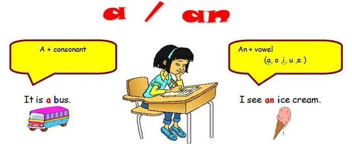 不定冠词A与An的用法:在句子中何时使用A或An