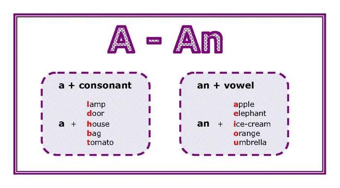 不定冠词A与An的用法:在句子中何时使用A或An