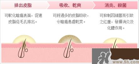 日本白兔牌暗疮膏价格 白兔祛痘膏多少钱? 日本白兔牌暗疮膏价格 白兔祛痘膏多少钱?