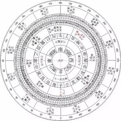 算名字生辰八字:为什么中国人取名字要算生辰八字？