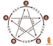 带火字旁的男孩名字:带火字旁的男孩名字有哪些?