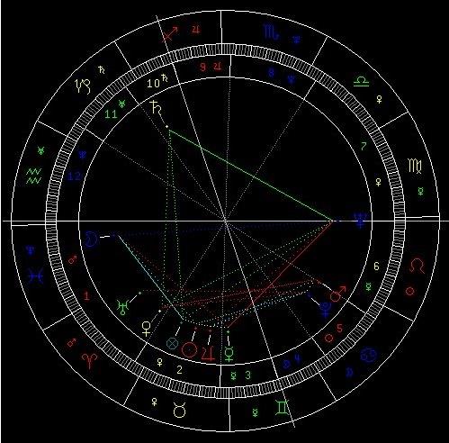 星盘看惊艳美貌,实例分析