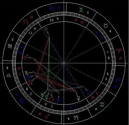 星盘看惊艳美貌,实例分析