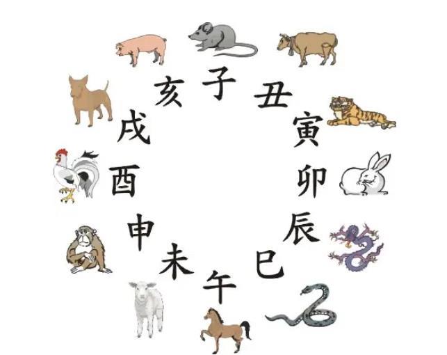 属相婚配有根据吗?可信吗?