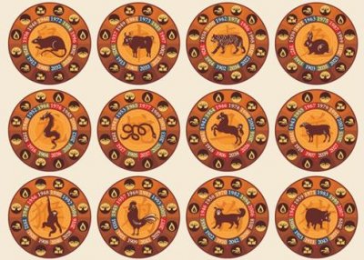 ​三不合的那些婚姻配对属相表