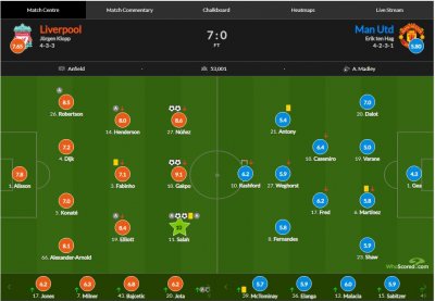 ​7-0!曼联球迷雨中心碎，利物浦半场酿世纪惨案！