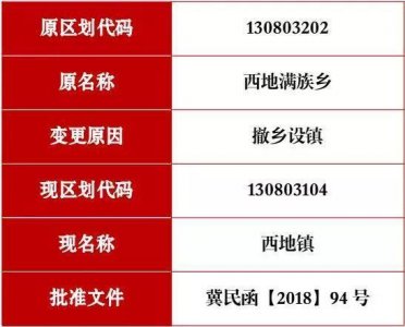 ​河北这些地方已撤乡并镇你知道吗？