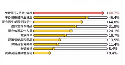 ​这个黑幕，一定要告诉家人