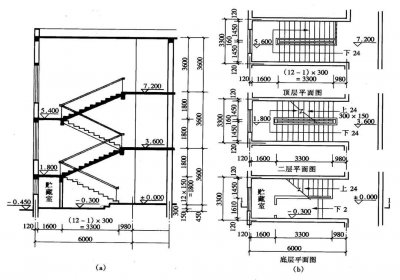 ​楼梯踏步平台尺寸计算方法及计算公式