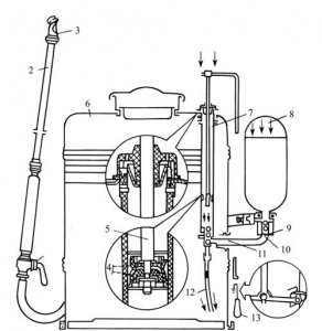 ​喷雾器原理（喷雾器介绍）