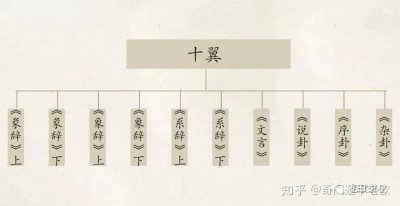 ​如何系统地学习《易经》，学习的顺序是怎样的？