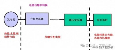 ​笔记知识分享：电工基础初级知识，初级电工必须掌握的重点！