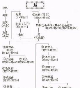 ​毛遂自荐十大典故（中的主人公毛遂）