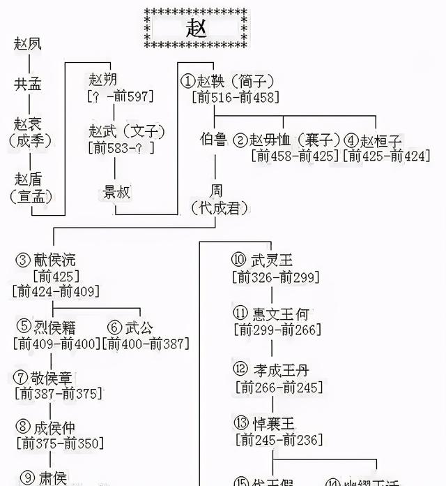 毛遂自荐十大典故(中的主人公毛遂)(1)
