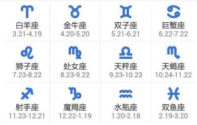 ​最新详细的12星座时间划分表