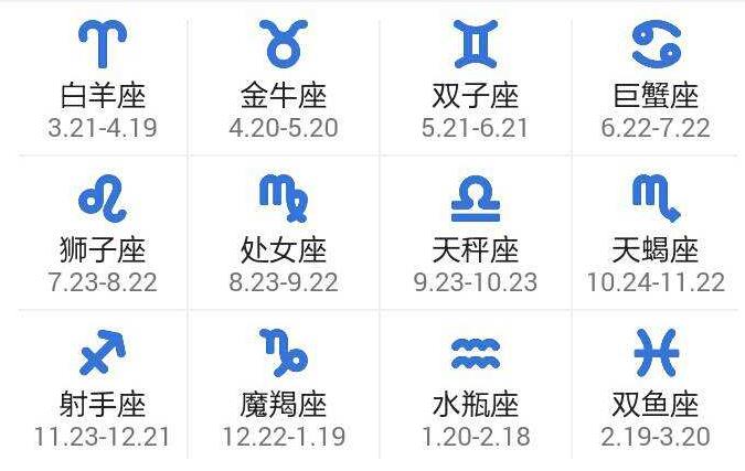 最新详细的12星座时间划分表