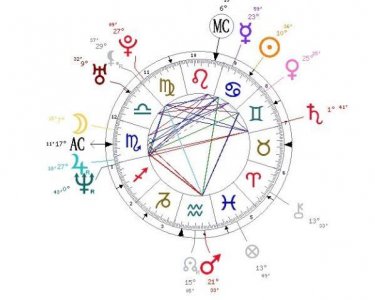 ​如何看星盘相位 ，星盘分析