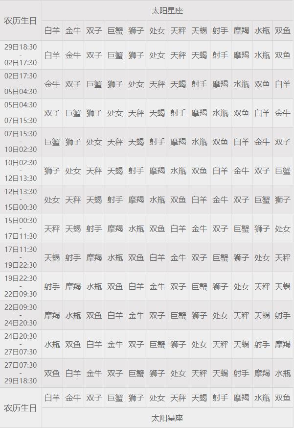 如何查询月亮星座，请看这里