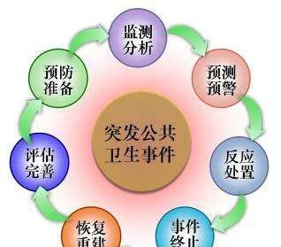 突发公共卫生事件分为几级,各类突发公共事件分为几级图5