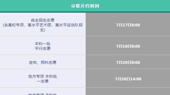 九个平行志愿是怎样录取的