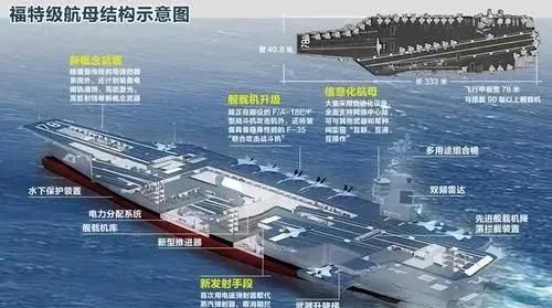 中国航母有几艘,中国未来会有几艘航母?图9