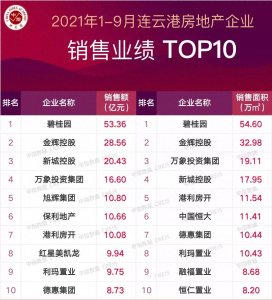 ​连云港楼市：9月成交同环比均降！新房均价环比下降