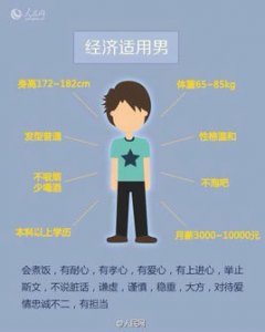 ​“经济适用男”和“经济适用女”是什么意思？