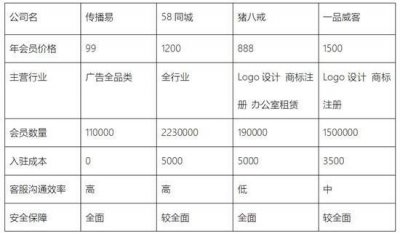 ​4家设计接单平台大比拼，设计师接单平台哪家最强