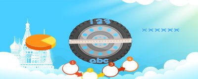 ​轮胎上的数字和字母是什么意思