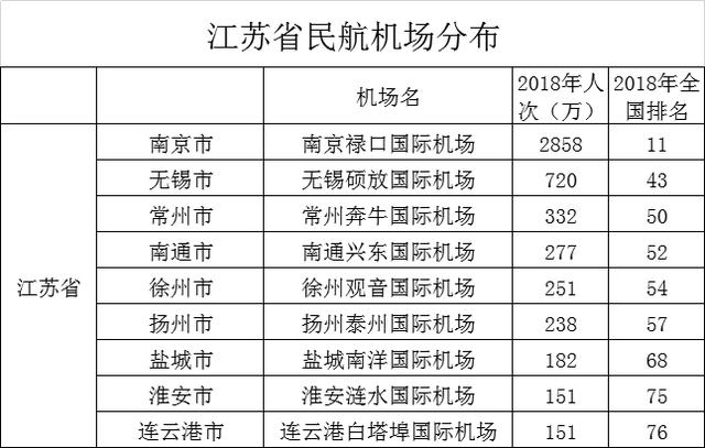 国内民航机场大全 9个机场全是国际机场(2)
