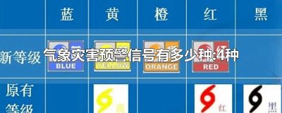​气象灾害预警信号有多少种:4种