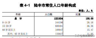 陆丰市有多少人口(陆丰市各镇人口排名)
