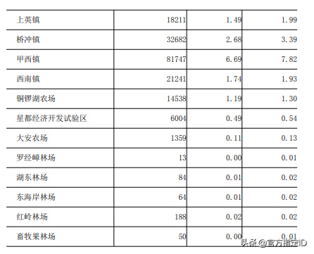 陆丰市有多少人口(陆丰市各镇人口排名)