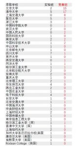 ​没有对比就没有伤害，成都七中不同班型的巨大差别