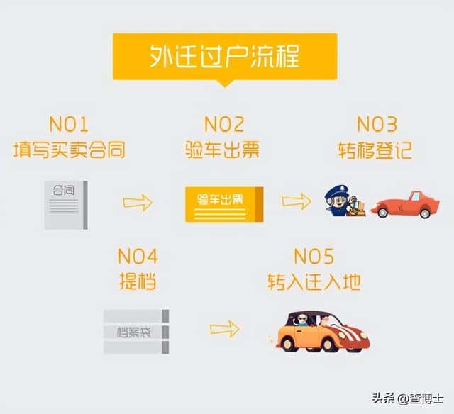 买卖二手车需要什么费用（买二手车需要交哪些费用）