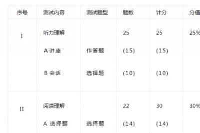 ​专八成绩查询入口