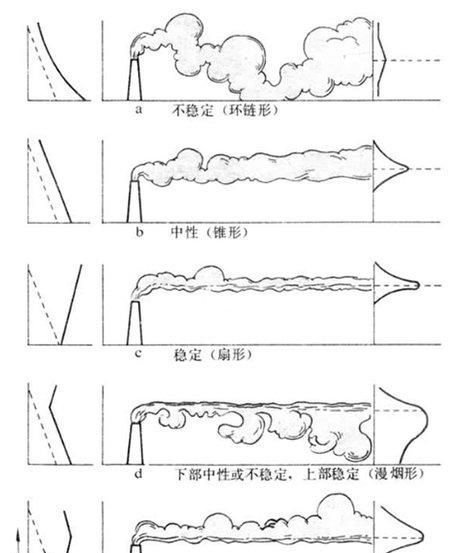 什么是大气温度层结各层结的特点如何