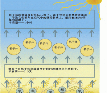 ​大气稳定度分级，逆温的时候是不是大气对流最稳定的时候？逆温一般在什么时候