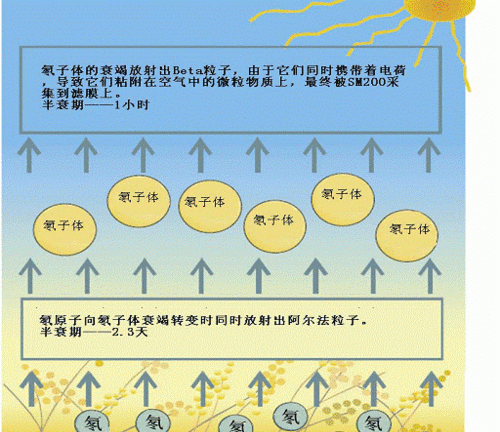 逆温的时候是不是大气对流最稳定的时候逆温一般在什么时候哪里出现大气对流最稳定是何时
