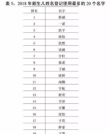 作家宇轩名字的含义是什么