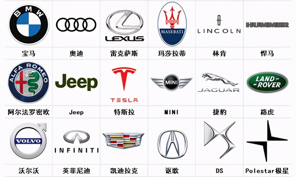所有跑车标志图片大全图解(世界名车标志图片大全及名称)