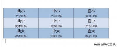 ​九大穿搭风格，你喜欢的有哪些？